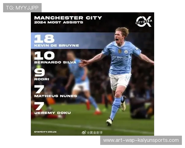 助攻榜争夺：德布劳内、萨卡、B席谁是传球大师？，德布劳内上帝视角传球